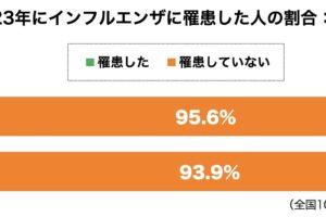 インフルエンザ