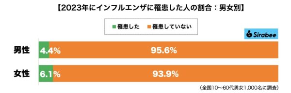 インフルエンザ