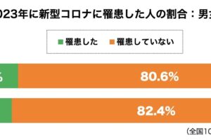 新型コロナ