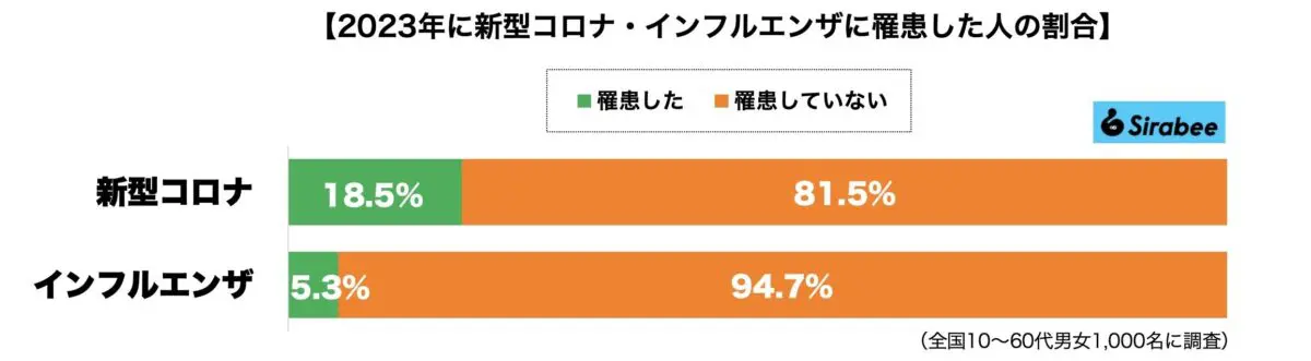 sirabee20231216corona_influenza3