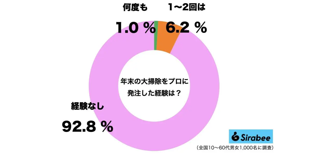 sirabee20231216osoji1