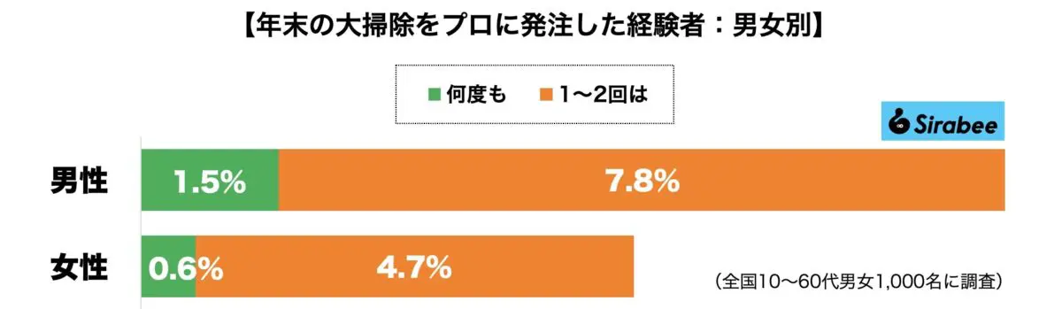 sirabee20231216osoji3