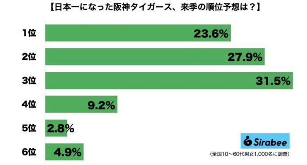 阪神タイガース