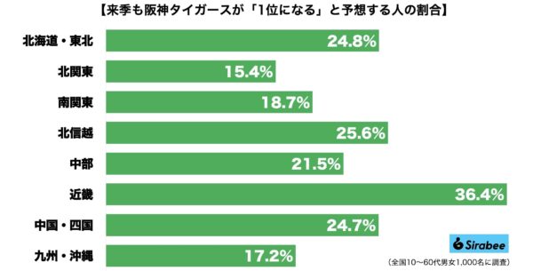 阪神タイガース