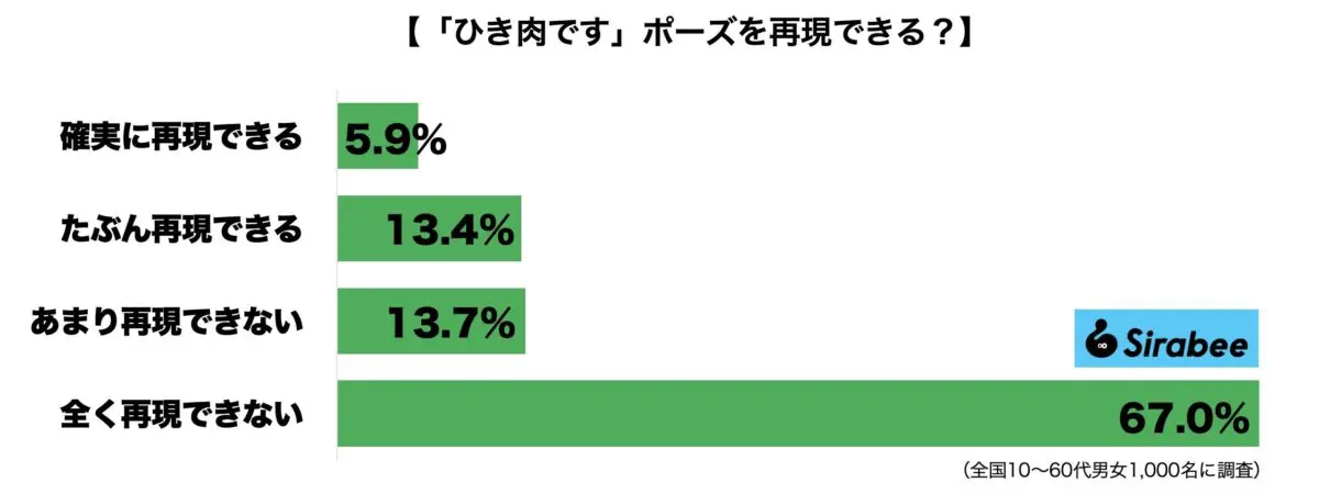 sirabee20231221hikinikudesu1