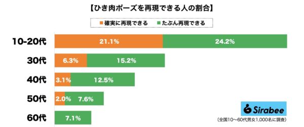 ひき肉です