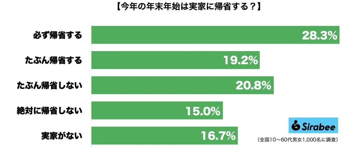 sirabee20231221kisei1