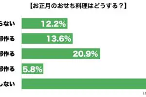 sirabee20231222osechi1