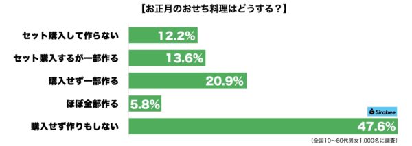 おせち料理