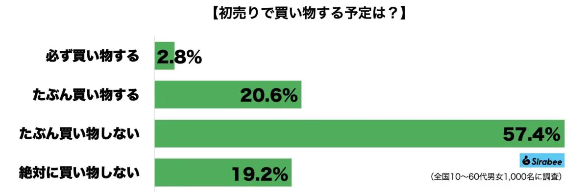 sirabee20231225hatsuuri1