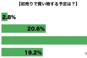 sirabee20231225hatsuuri1