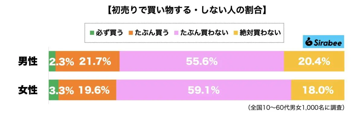 sirabee20231225hatsuuri2