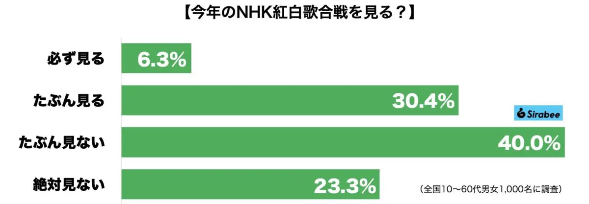 sirabee20231225kohaku1