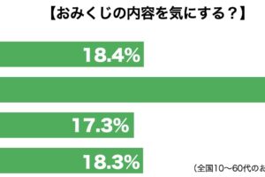 おみくじ