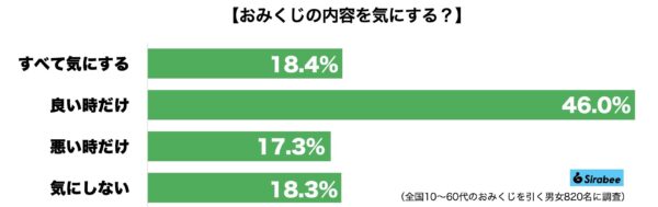 おみくじ