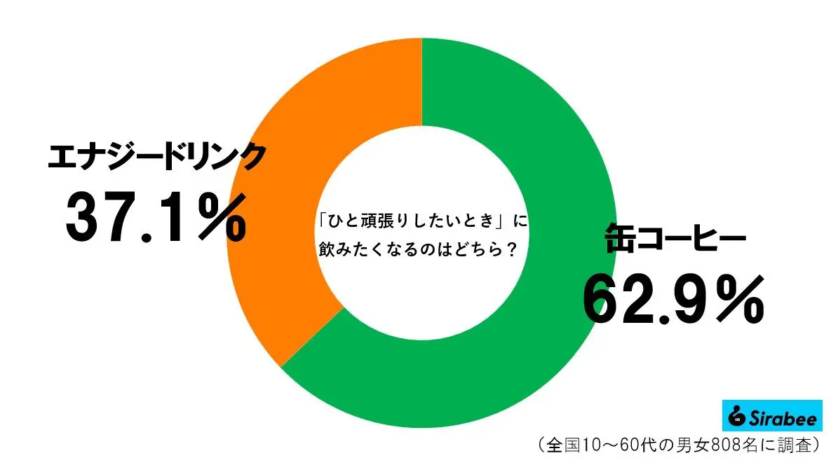 sirabee20231226coffee