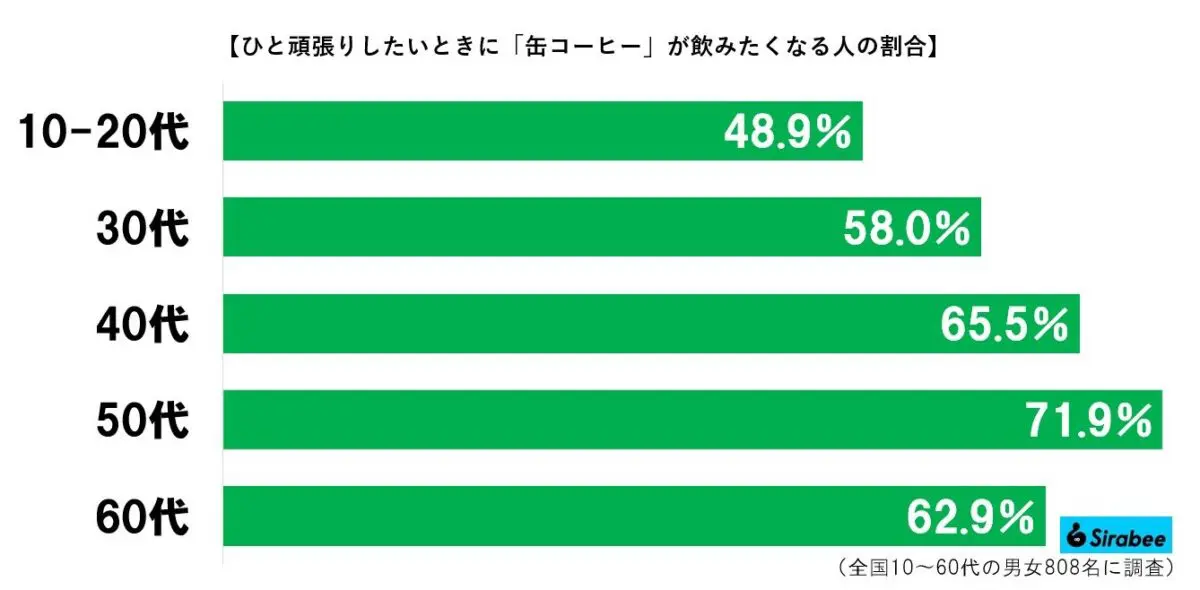 sirabee20231226coffee2