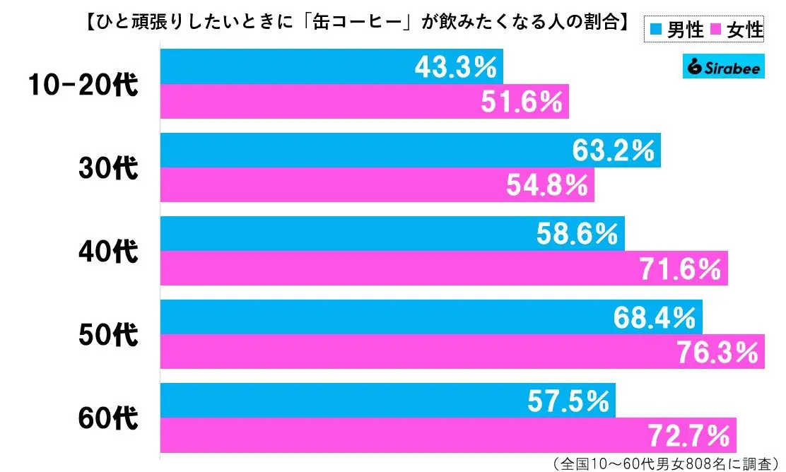 sirabee20231226coffee3