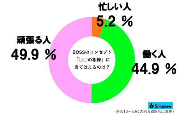 BOSSグラフ