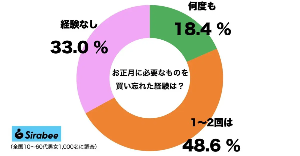 sirabee20231227kaiwasure1