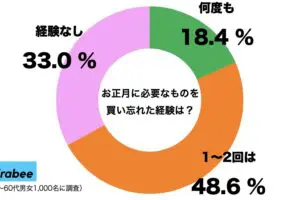 sirabee20231227kaiwasure1