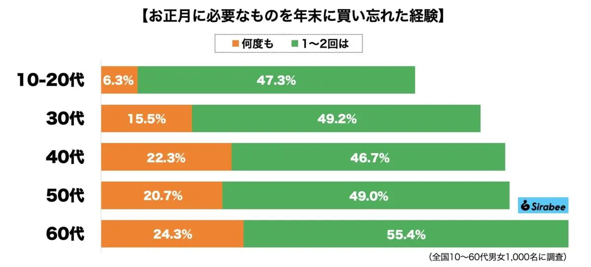 sirabee20231227kaiwasure2