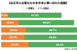 sirabee20231227kaiwasure2