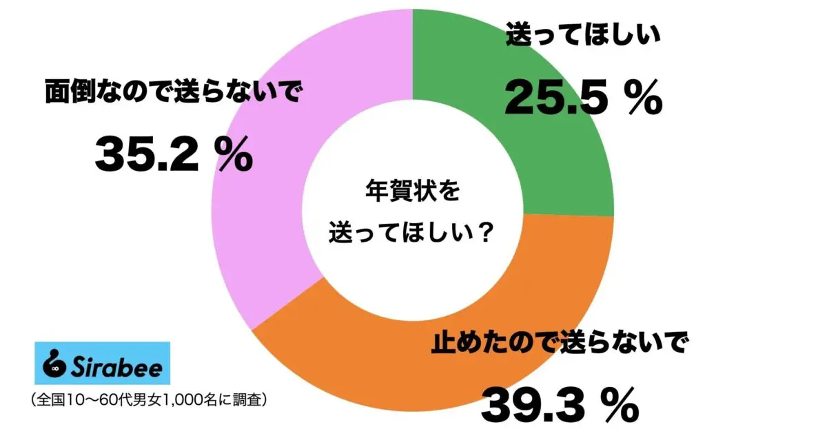 sirabee20231228nengajo2
