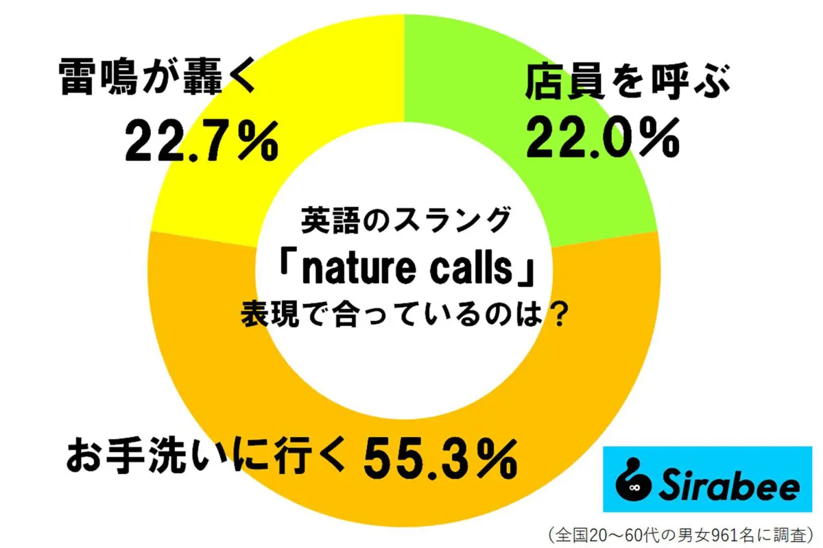 sirabee20231229naturecalls