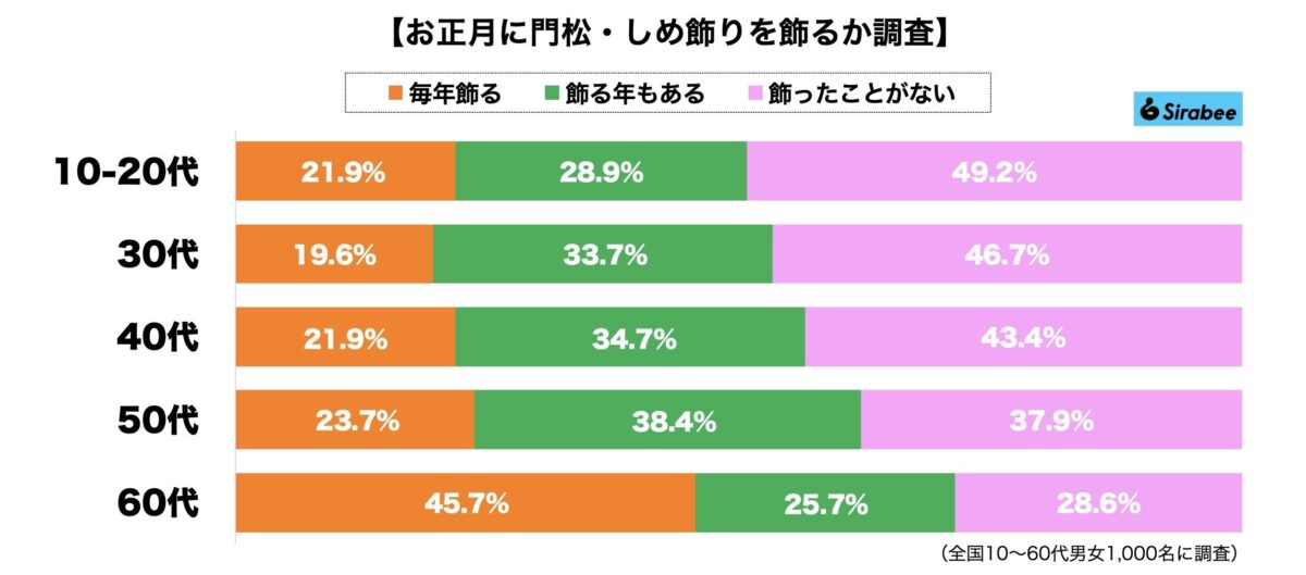門松
