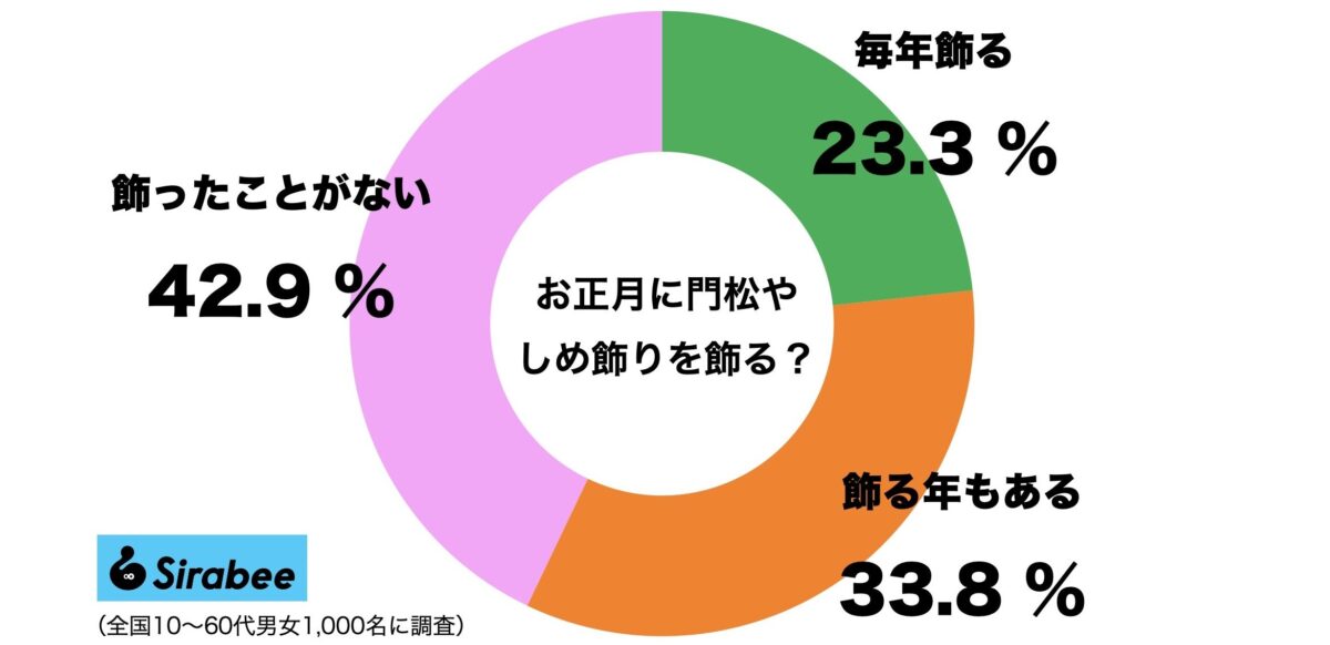 門松