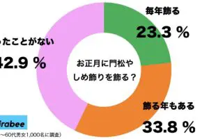 sirabee20231230kadomatsu2