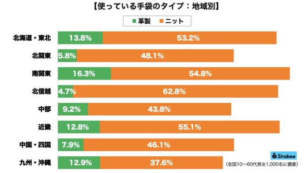 手袋