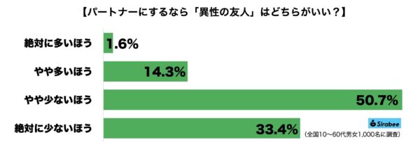 異性の友人