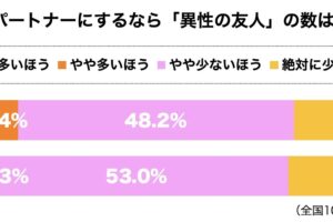 異性の友人