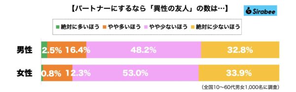 異性の友人