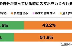 カラオケスマホ