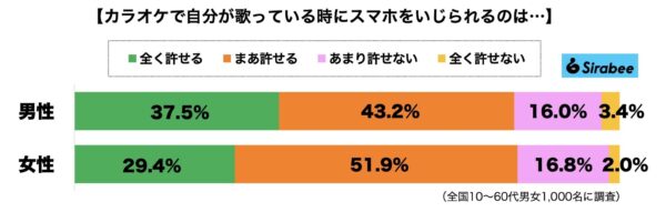 カラオケスマホ