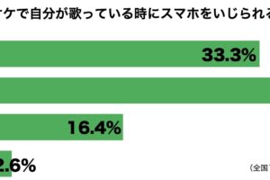 カラオケスマホ