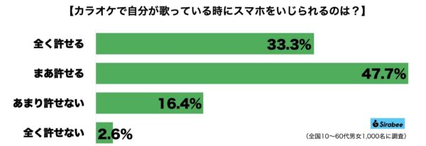 カラオケスマホ