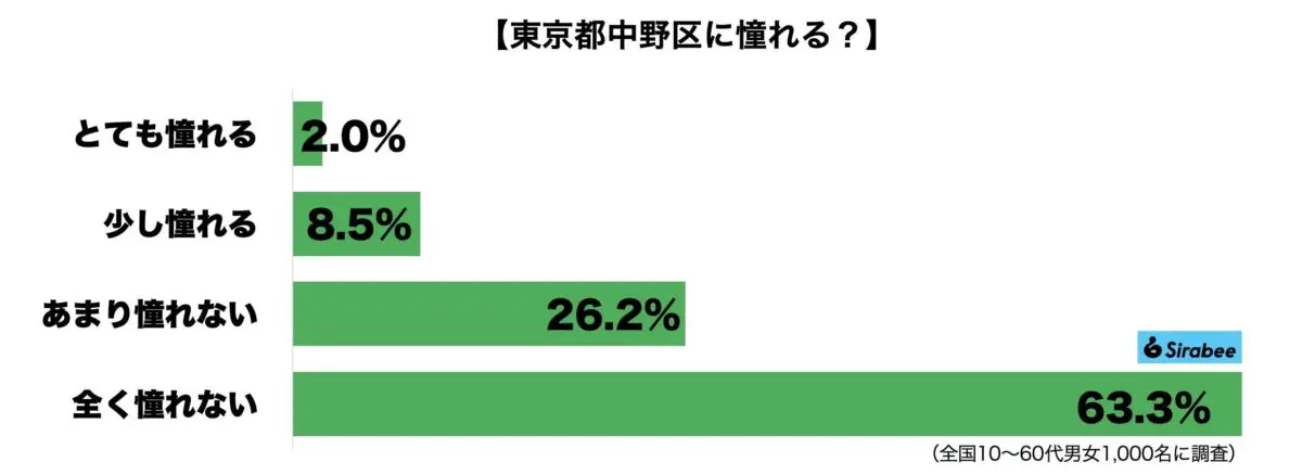 sirabee20240107nakanoku1