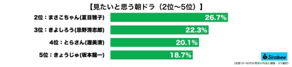 朝ドラモデル調査