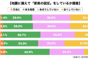 家具固定