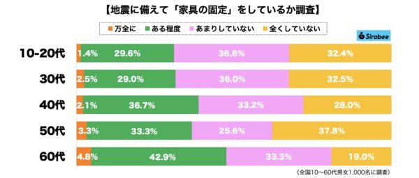 家具固定