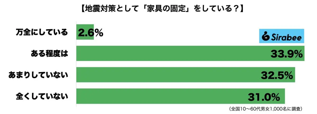 sirabee20240110kagukotei2