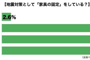 家具固定