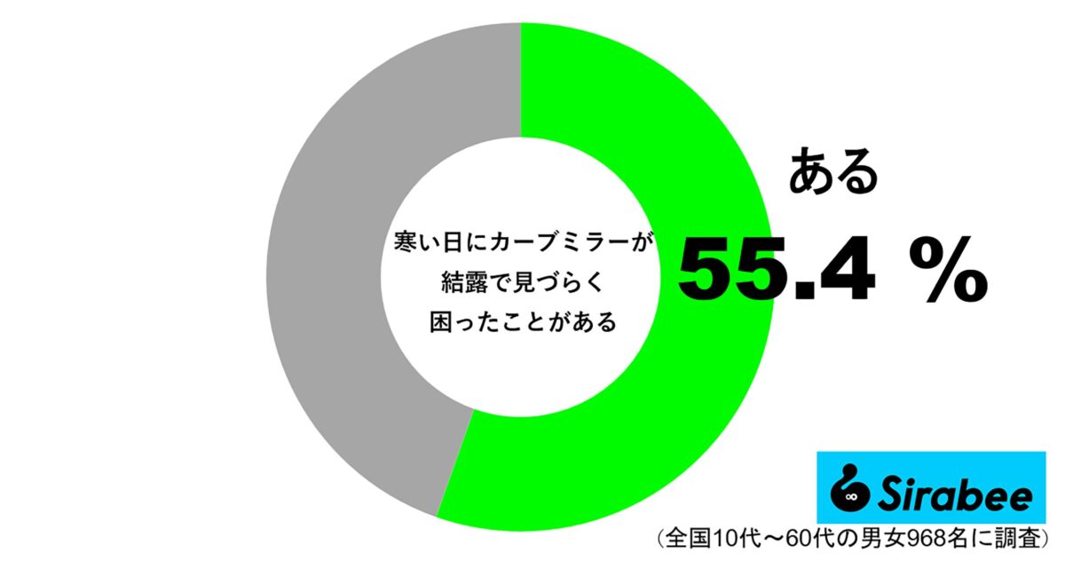 カーブミラー