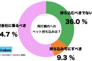 飛行機ペット持込み