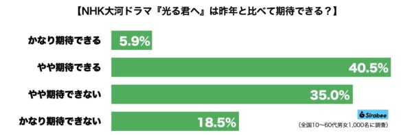 光る君へ