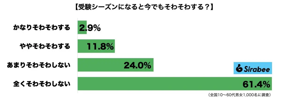 sirabee20240119juken1
